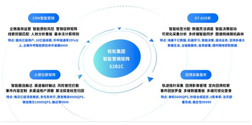 进军罕见病全链管理 轻松集团完善健康全景布局的市场观察